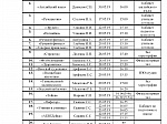 Расписание открытых занятий по платным дополнительным услугам
